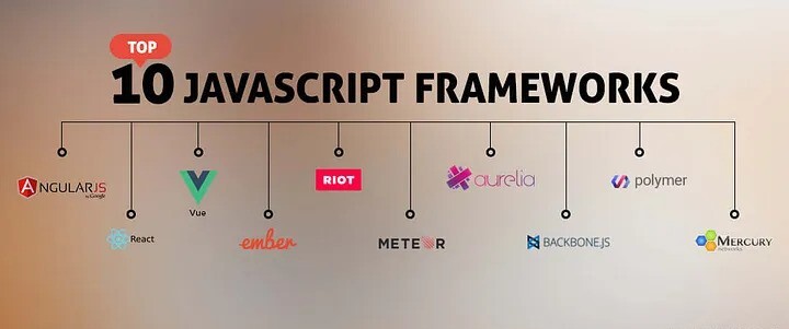 The Evolution of JavaScript Frameworks